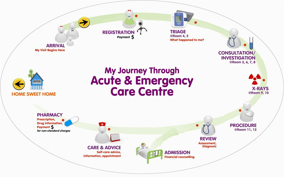urgent care patient journey